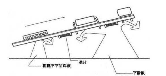 波峰焊錫渣的形成|深圳市一通達焊接輔料