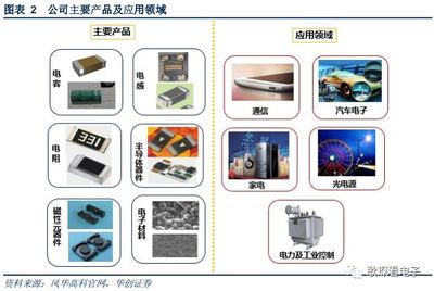 風(fēng)華高科:風(fēng)華正茂,行業(yè)景氣+管理改善雙輪驅(qū)動(dòng)