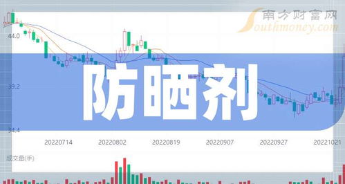 防曬劑題材龍頭公司 共1只 2024 9 10