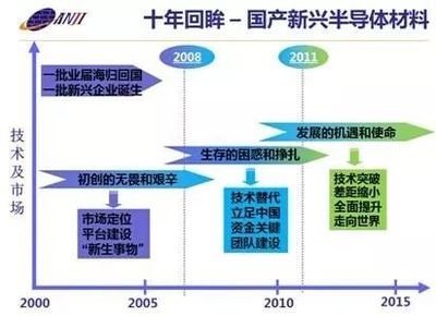 科創(chuàng)板首批25家公司上市,其中這11家電子企業(yè)到底啥來頭?
