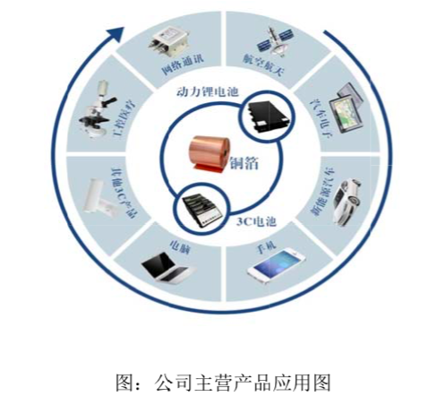 【科創(chuàng)板系列報道】嘉元科技研發(fā)費率、研發(fā)人員排名倒數(shù) "科創(chuàng)"成色受質疑