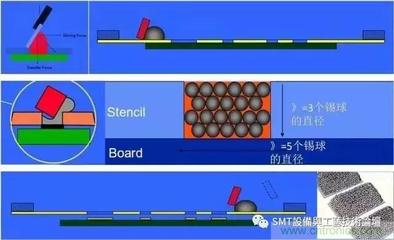 解密SMT錫膏焊接特性與印刷工藝技術(shù)及不良原因分析 !-測試/綜合-電子元件技術(shù)網(wǎng)